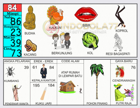 Buku Togel Tafsir Mimpi