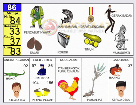 Buku Togel Tafsir Mimpi