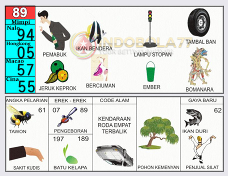 Buku Togel Tafsir Mimpi