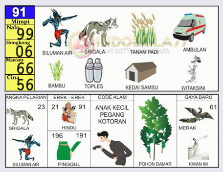 Buku Togel Tafsir Mimpi
