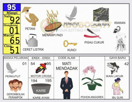 Buku Togel Tafsir Mimpi