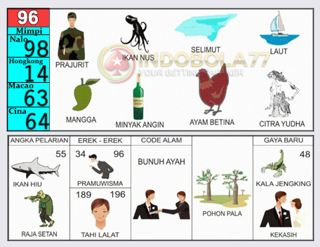 Buku Togel Tafsir Mimpi