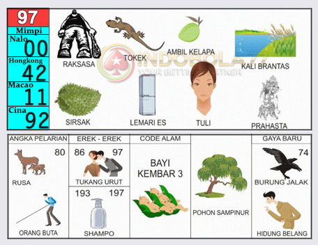 Buku Togel Tafsir Mimpi